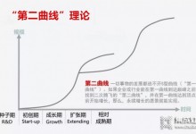 增長(zhǎng)焦慮不斷“深耕” ，建材企業(yè)的第二