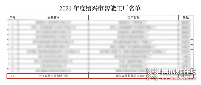 “質(zhì)造”理想廚房，森歌整體廚房智能工廠榮登紹興市智能工廠、數(shù)字化車間名單！