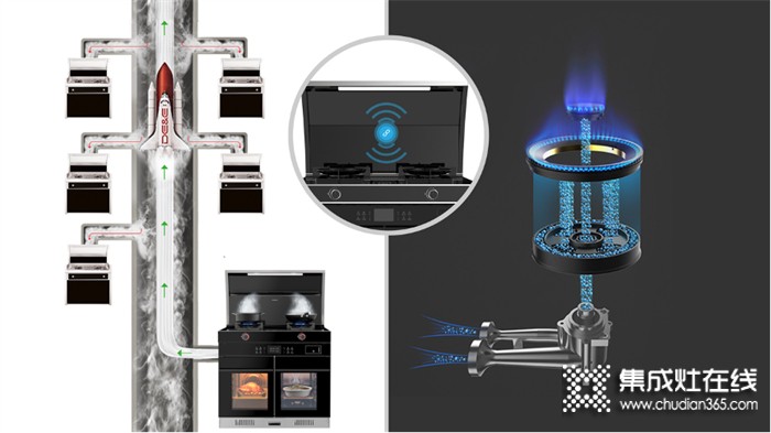 德意蒸烤均衡集成灶王牌上市，霸屏全國重點高鐵站