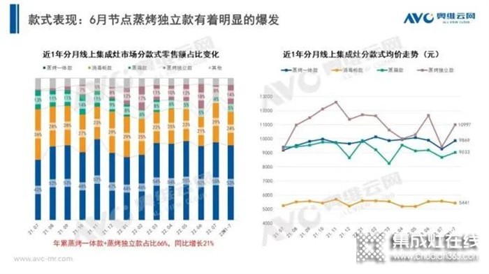 雙十一蒸烤分層集成灶值得買嗎？潮邦這份集成灶指南告訴你！