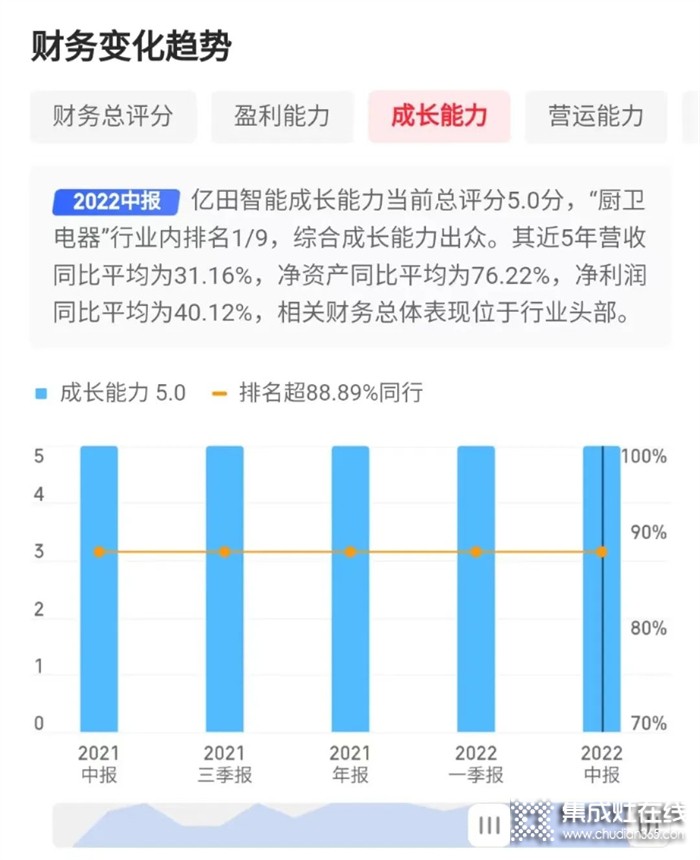 悄然再繪新曲線，一文看懂「億田集成烹飪中心」背后的戰(zhàn)略思考