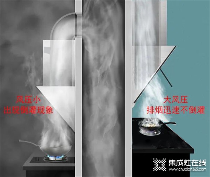 歐派廚房電器：真的沒騙你，1㎡的空間完全能搞定烹飪難題！